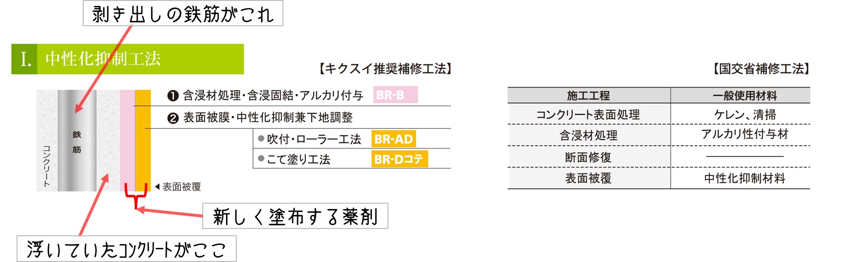 東広島市　キクスイBR工法説明図